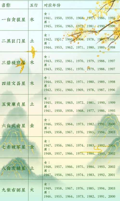 星座和生肖搅和在一起会怎样？