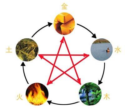 梁城华姓名五行解析及其命运展望，探究名字较深层含义和起源有何独特之处？