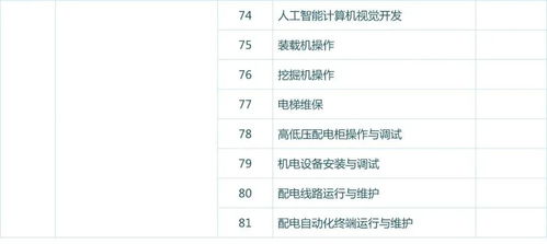 农历四月适合哪天考驾照和提车？