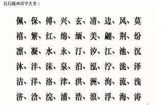 c) 别忘了检查八字喜用神——不要让名字跑偏走弯路！
先确认宝宝八字中真实正需要补充的是哪一种元素。有些家较长误觉得只要加点 “氵” 就够了 但若其真实正喜用神是 “木”，那么过度加 “氵” 就会引起 “木+铁”（相克），反而产生崭新的冲突。
如果八字中已有一定量 “木”， 但仍显得 “乾燥”，那么最良好选一个兼具 木和 水 的双属性汉字，如 “沛”“淮”等，以便实现两沉重作用。