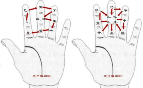 如何根据时辰八字推算表确定个人出生时辰八字？