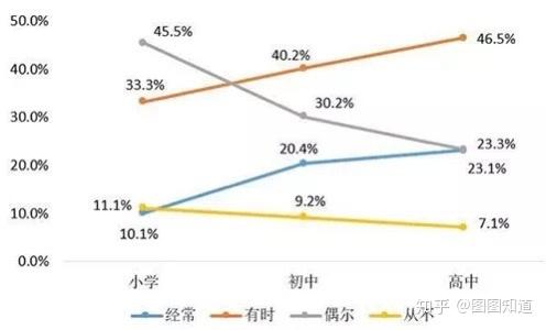 ① 方位错位导致情绪失衡