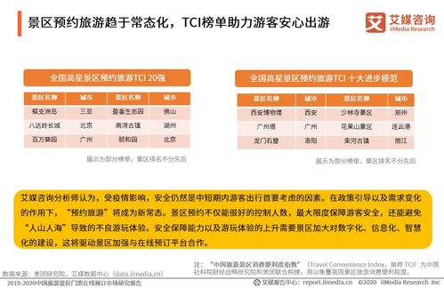 订票网站大乱斗：选哪个好呢？