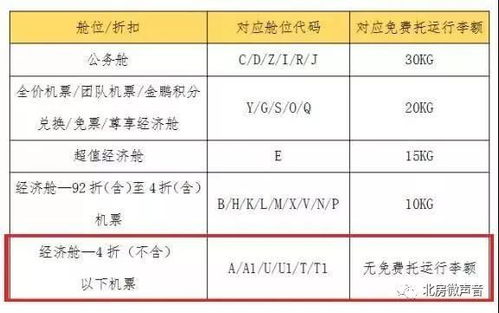 行李额度那些骚操作