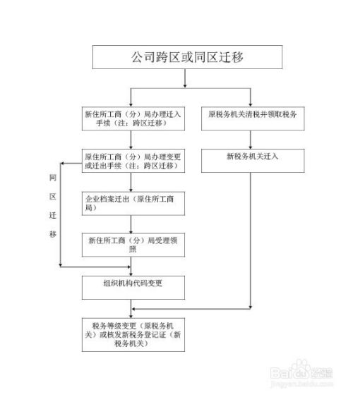 如何查询运输公司注册流程及具体费用？