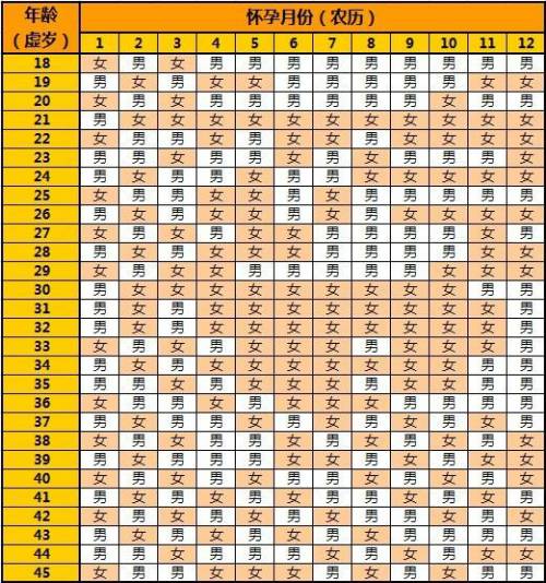 丙寅年六月廿九：一位虎年的命里注定与星曜流转