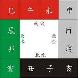 八字地支三会三合中，是三会优先还是三合优先，还是六合优先？