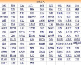 四、结果重新排列二十四名将（顺序随意）：