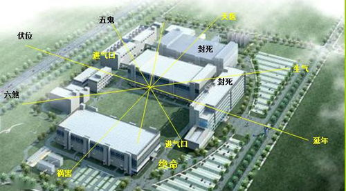 华为集团总部风水,华为总部风水格局