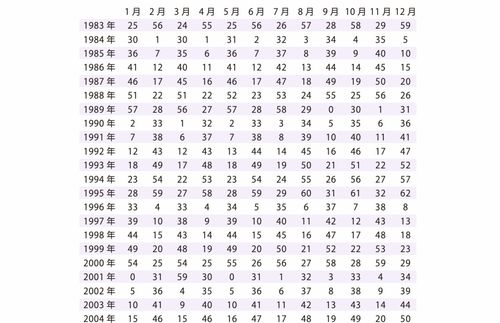 1979年11月4日出生的女性，2006年的爱情运势如何？