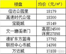 行业不同， 日子也得变着法儿选