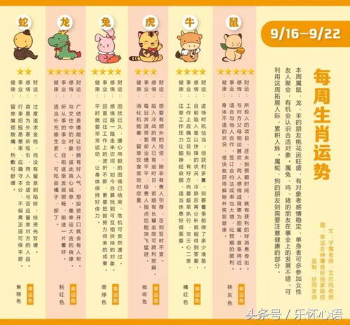 十二生肖3月7日和3月16日运势详解分别是什么？