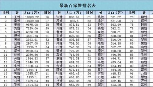 1.1 传统方式史料里的巴姓