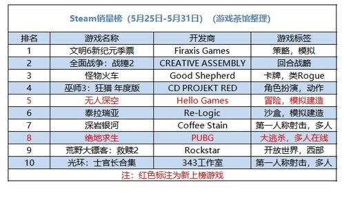 目标导向取名法