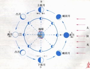 不同行业的小心思
