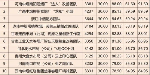 2026年姓名测算结果不好，有没有什么方法可以改善呢？