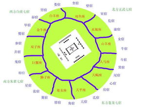 数理上的巧妙运用
