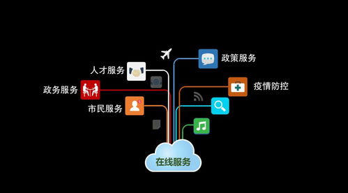 基础设施瓶颈与服务质量待提升