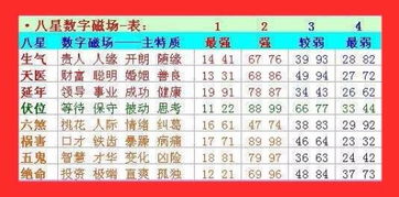 如何通过手机号码预测吉凶，挑选全国手机号码靓号？
