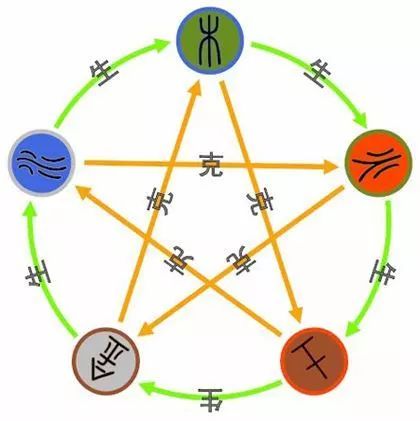 生活应用瞎扯篇