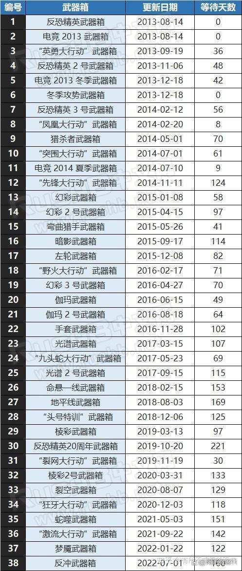 2. 属蛇的朋友：蛇怕热，七月正热！