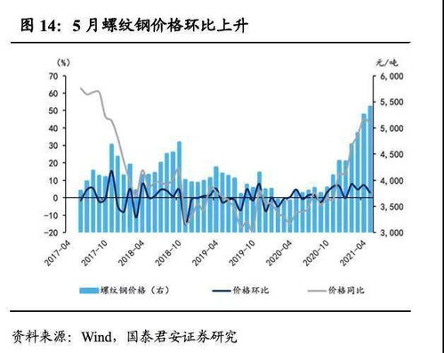 门票优惠政策