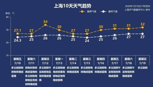 为什么这些天叫黄道吉？
