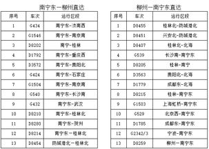 到底多少钱？二等座的起起落落