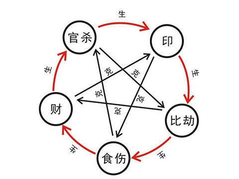 金牛座