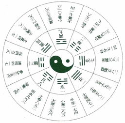 四、遗留下来的风水奇门遁甲术数保密