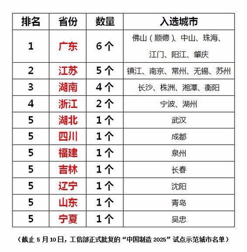 （三） 2月18日