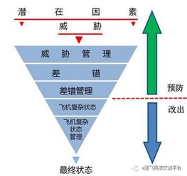 航道影响,航道影响