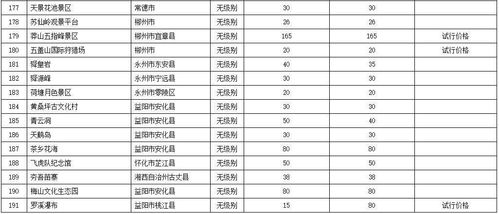 2.3 网上购票与现场购票的区别