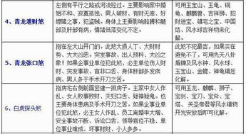 阳宅风水秘诀100条,阳宅风水歌诀口诀