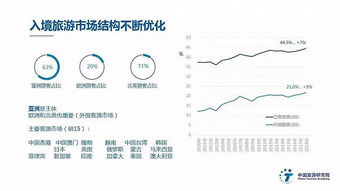 入境游：一串串数字背后的故事