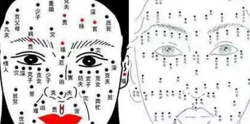 面部痣相的传说