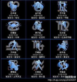 1999年10月8日出生的人是什么星座？