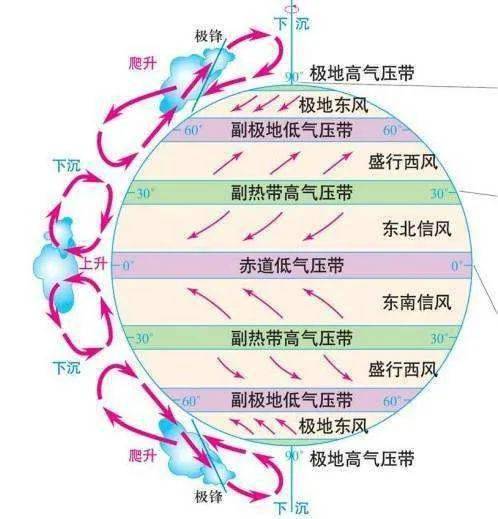 北方地区：辽宁和山西竟是沉重灾区
