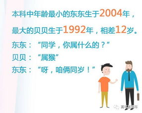 双子座与十二星座那一些唠叨事儿