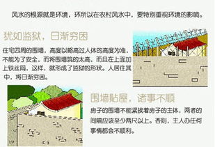 农村住宅风水布局图解大全,农村住宅风水布局图解大全