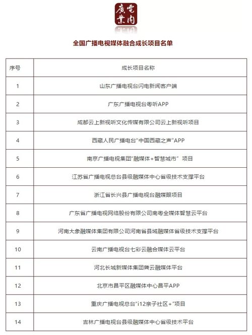 常见组合案例（附表）