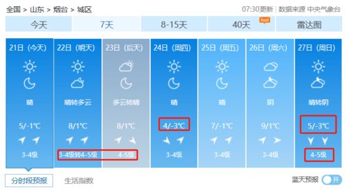 气温数据（随手抄的）