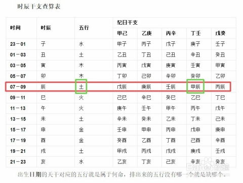 如何精准进行五行、免费名字打分测试及生辰名字打分查询？