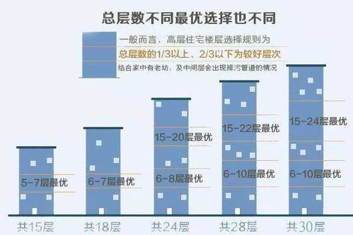 六、  凸字形楼盘：矛盾不断的根源