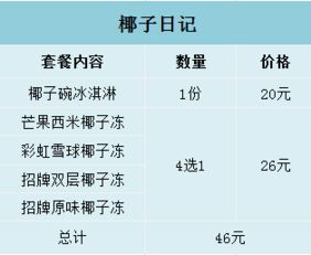 个人命盘解析技巧（带点噪音）