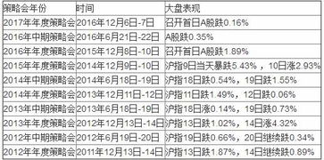 七上二下发大财和一上二下分别代表哪个生肖？
