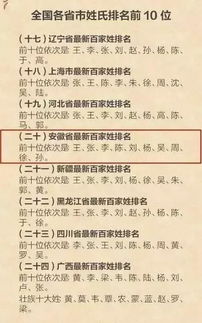 邮编背后的故事