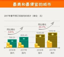 ：综合策略让你的旅行更经济