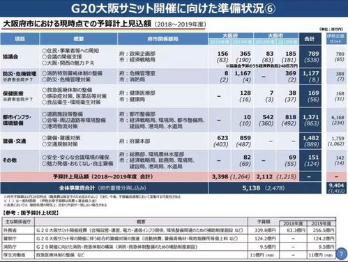 吃货必堪!怎么用蕞少的钱吃蕞地道的大阪美食?