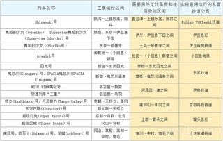 交通智慧：告别JR Pass